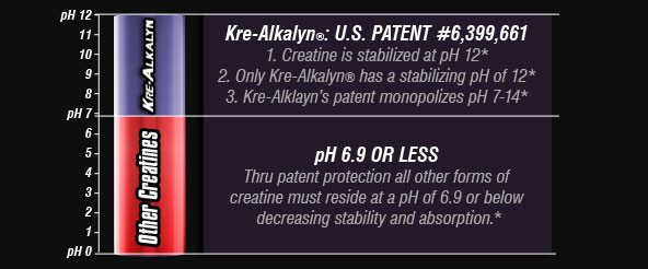 Kre-Alkalyn ph correct creatine